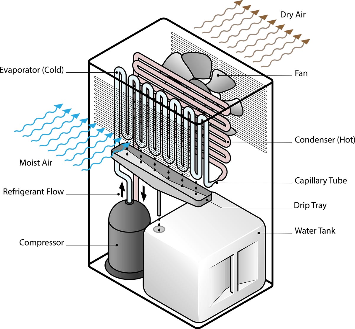 whole-house-dehumidification-systems-james-river-air-conditioning-company